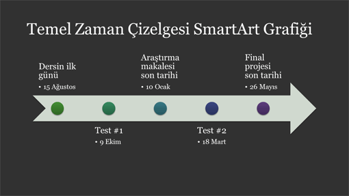 Zaman Çizelgesi SmartArt diyagram slaytı (koyu gri üzerinde beyaz, geniş ekran)