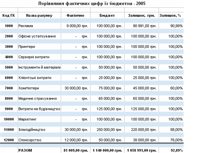 Головна книга