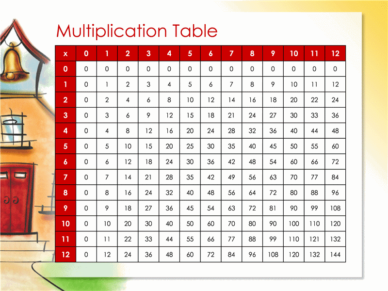 Таблиця множення (до 12x12)