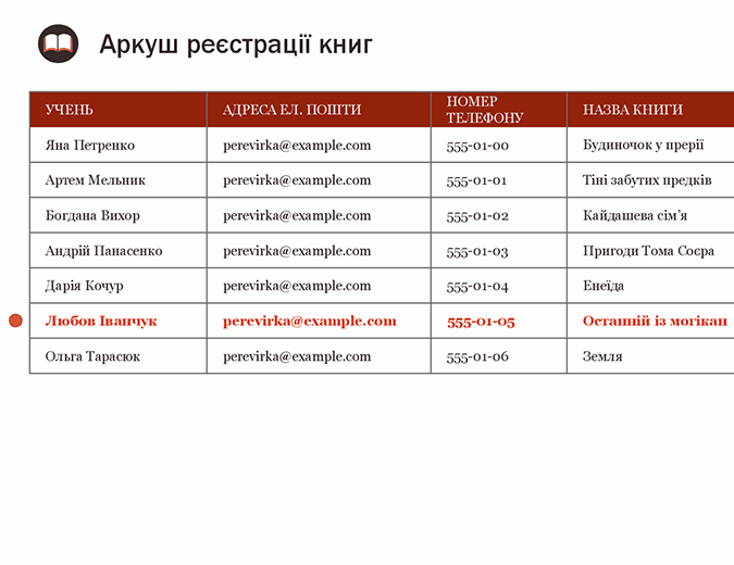 Аркуш реєстрації книг Аркуш реєстрації книг