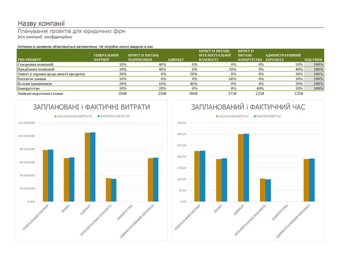 План проектів для юридичних фірм План проектів для юридичних фірм