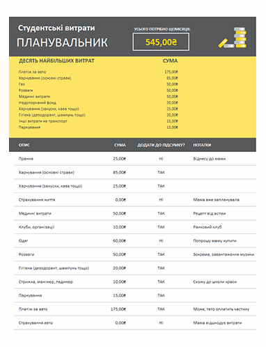 Планувальник студентських витрат Планувальник студентських витрат