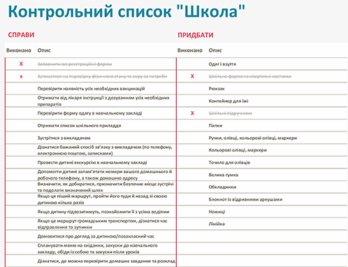 Контрольний список "Знову до школи" Контрольний список "Знову до школи"