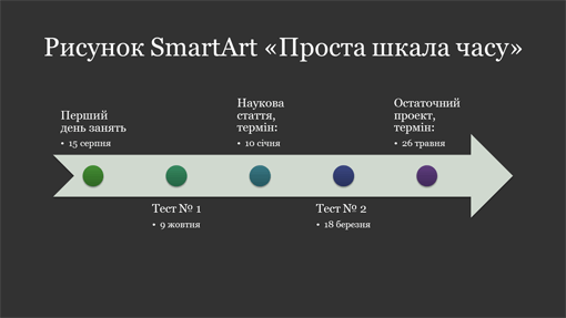 Слайд із діаграмою шкали часу на рисунку SmartArt (білий на темно-сірому фоні, широкоформатний)