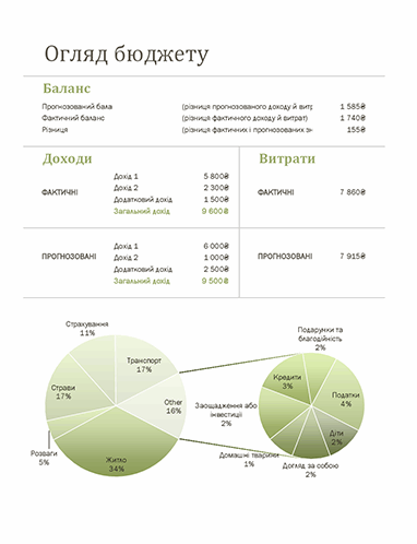 Сімейний бюджет (щомісячний) Сімейний бюджет (щомісячний)