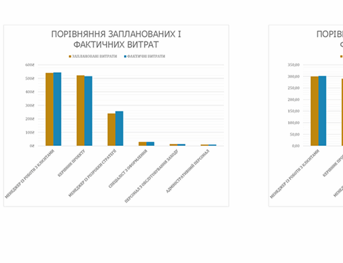 Журнал планування заходу Журнал планування заходу