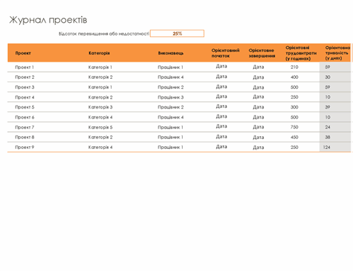 Журнал проектів Журнал проектів