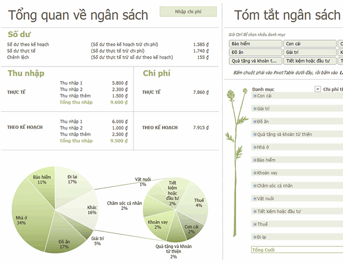 Ngân sách gia đình (hàng tháng) Ngân sách gia đình (hàng tháng)