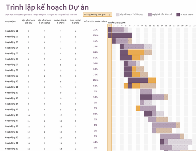 Gantt: Gantt là công cụ hữu ích để quản lý dự án. Nếu bạn muốn đảm bảo tiến độ và hoàn thành dự án hiệu quả, hãy khám phá thêm về Gantt!