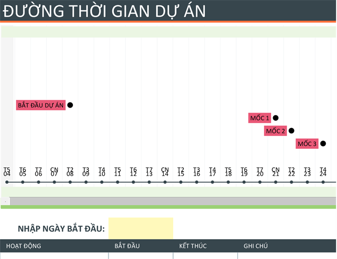 Đường thời gian dự án Đường thời gian dự án