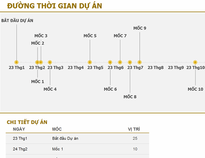 Đường thời gian - Office.com