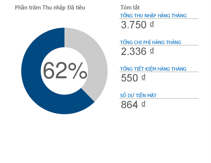 Ngân sách cá nhân Ngân sách cá nhân