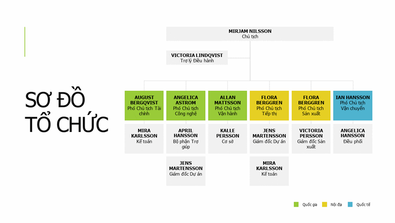 Mẫu powerpoint sơ đồ tổ chức miễn phí nào đẹp và chuyên nghiệp nhất?