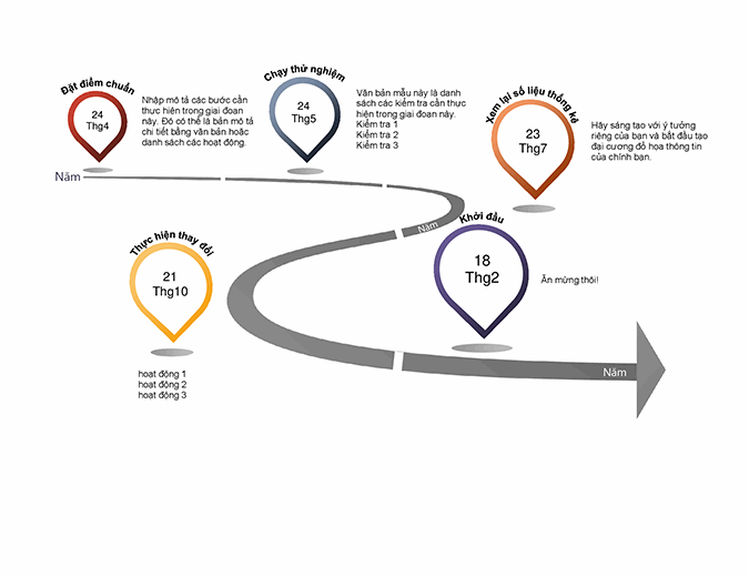 Lộ trình Agile là một phương pháp quản lý dự án phổ biến và hiệu quả. Nếu bạn đang quan tâm đến phương pháp này, hãy xem các hình ảnh về lộ trình Agile để hiểu rõ hơn về cách thực hiện và các lợi ích của nó.