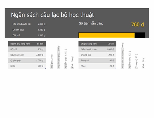 Ngân sách câu lạc bộ học thuật Ngân sách câu lạc bộ học thuật