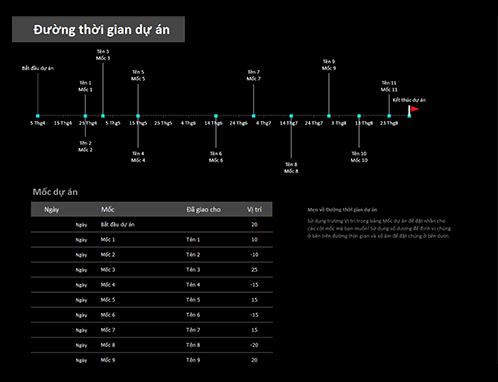 Đường thời gian dự án là công cụ quản lý và theo dõi tiến độ dự án một cách chi tiết và đầy đủ nhất. Hãy xem hình ảnh liên quan để tìm hiểu cách tạo và thiết kế đường thời gian một cách dễ dàng và hiệu quả, giúp bạn đưa ra các quyết định quản lý dự án một cách chính xác và chuyên nghiệp.