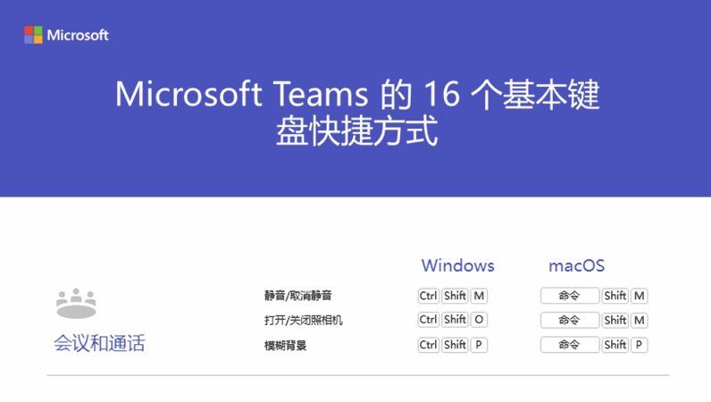 Microsoft Teams 的 16 个基本键盘快捷方式