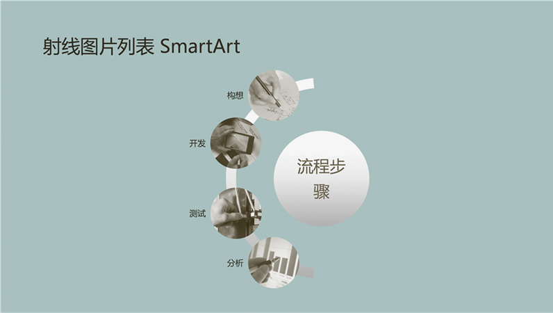 流程 SmartArt 与射线图片列表（宽屏）
