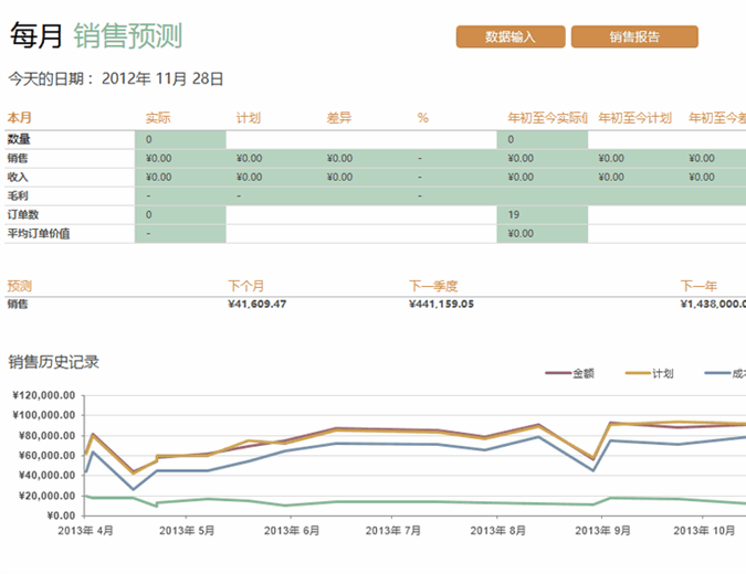 每月销售额报表