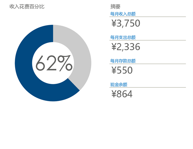 个人预算 个人预算