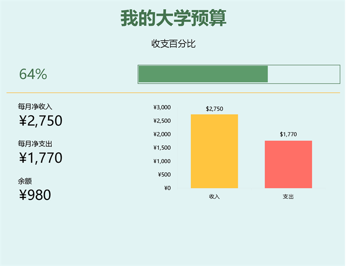 我的大学预算 我的大学预算