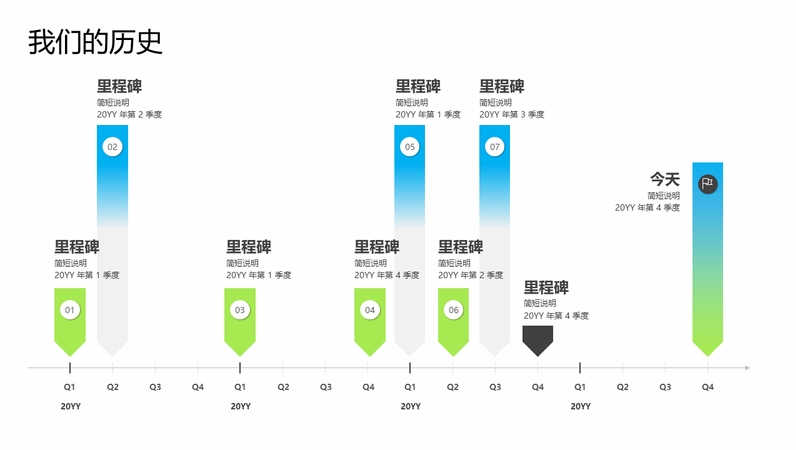 里程碑时间线