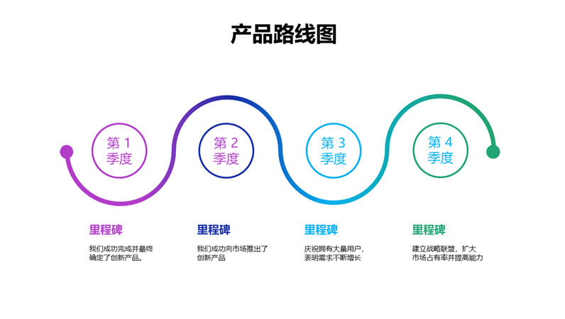 彩色产品路线图时间线 彩色产品路线图时间线