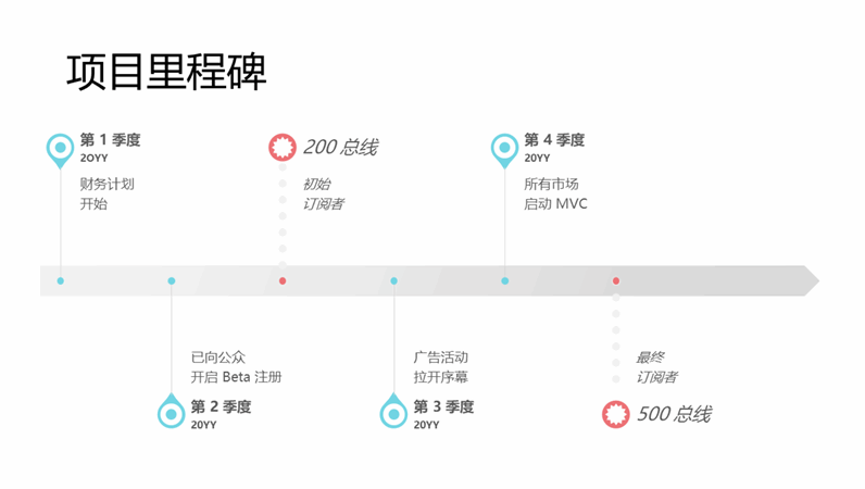 软件里程碑图图片