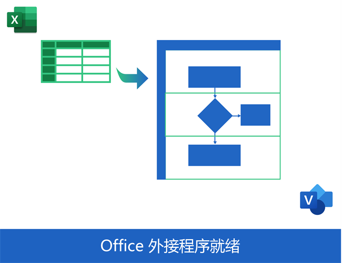 通过数据设计跨职能流程图 通过数据设计跨职能流程图