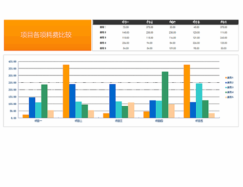 项目各项费用比较 Excel图表模板