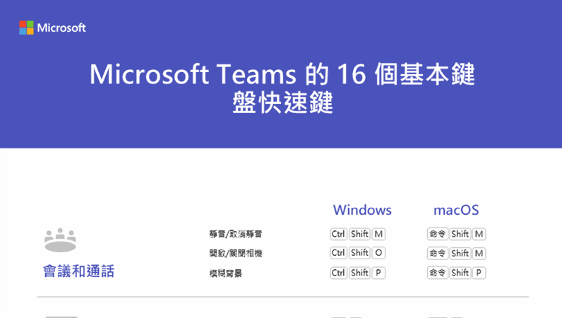 Microsoft Teams 的 16 個基本鍵盤快速鍵