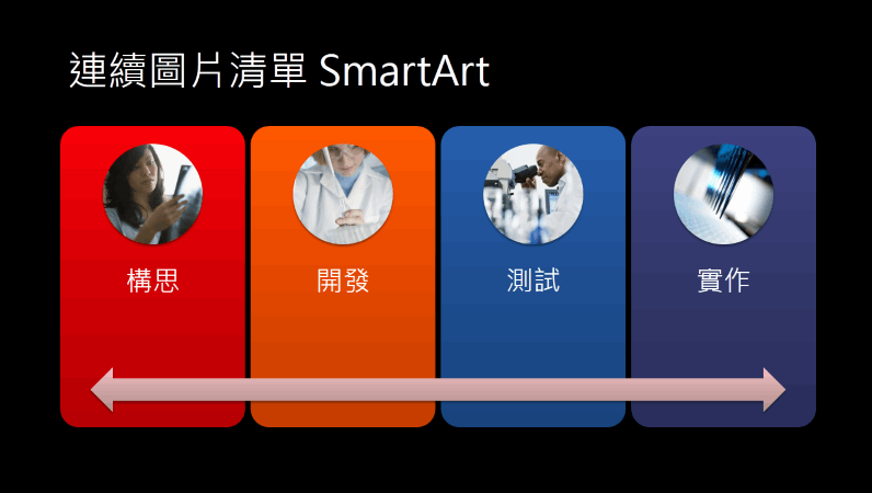 連續圖片清單 SmartArt 投影片 (黑色背景上的多重色彩)，寬螢幕