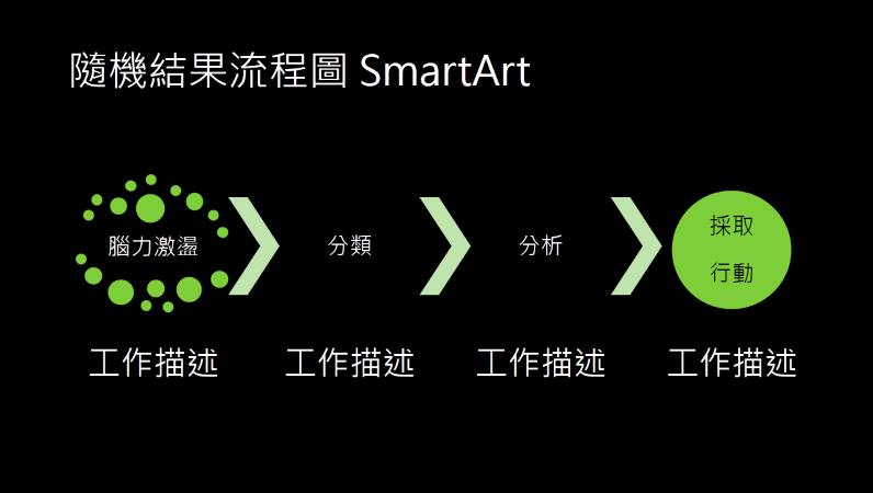 隨機結果流程圖 SmartArt 投影片 (黑色背景上的綠色)，寬螢幕