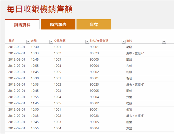 每日銷售報表